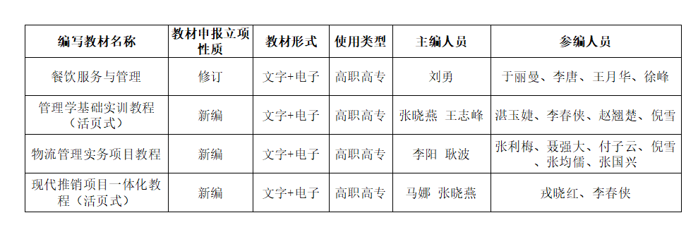 beat365体育亚洲官方网站党总支关于2022年度校级规划教材立项与建设相关教材编写人员的公示