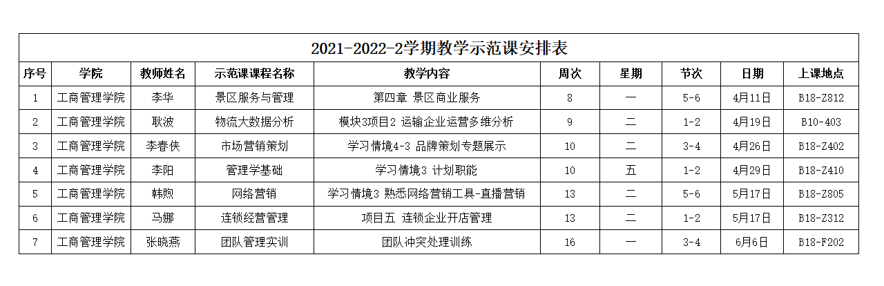 2021-2022-2学期教学示范公开课