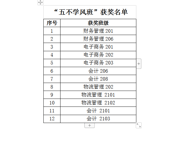 beat365体育亚洲官方网站3月“五不学风班”评比结果公示