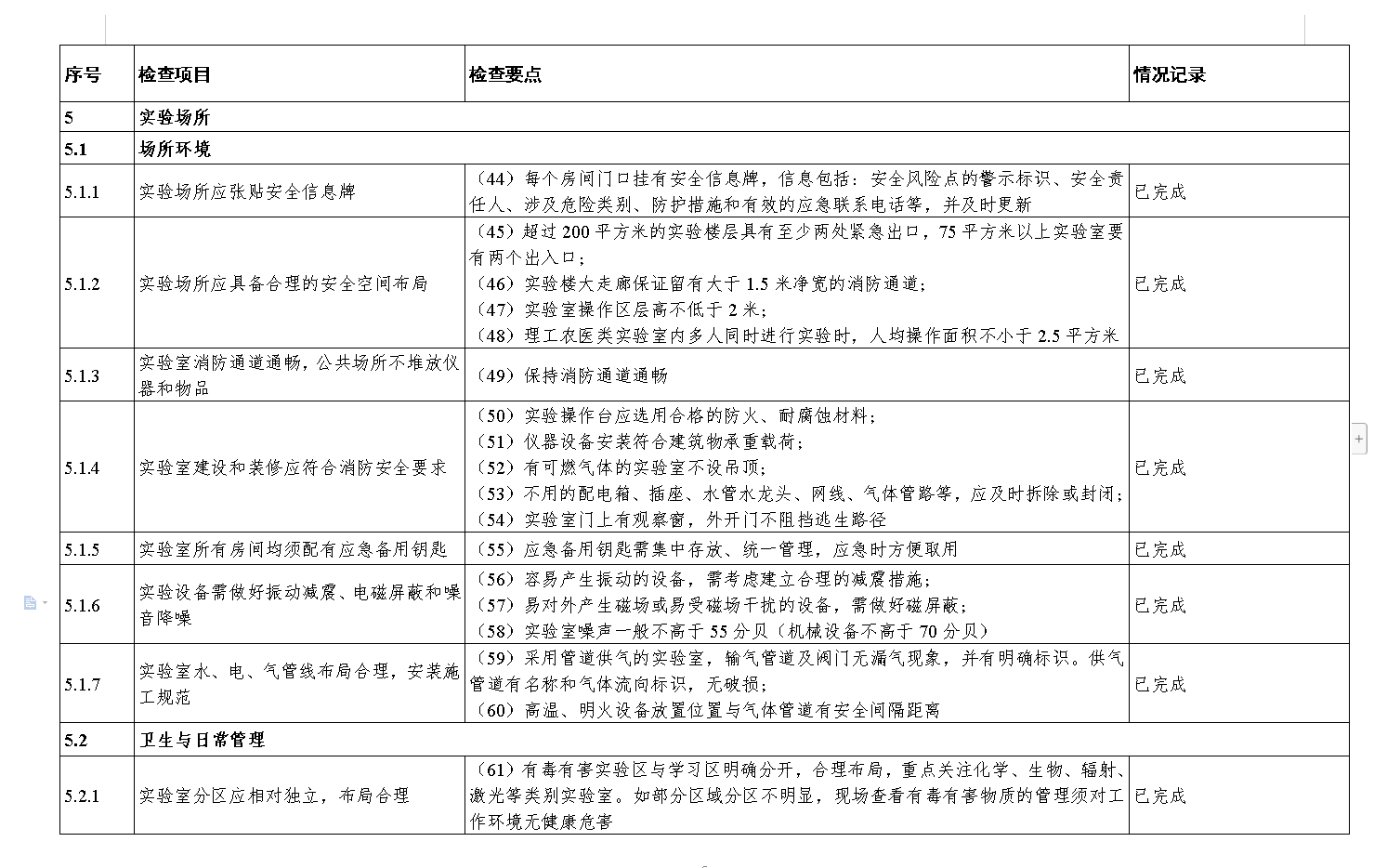 beat365体育亚洲官方网站三月实训室安全检查通报