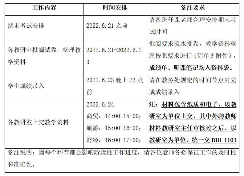 关于2021-2022-2beat365体育亚洲官方网站期末教学工作安排通知