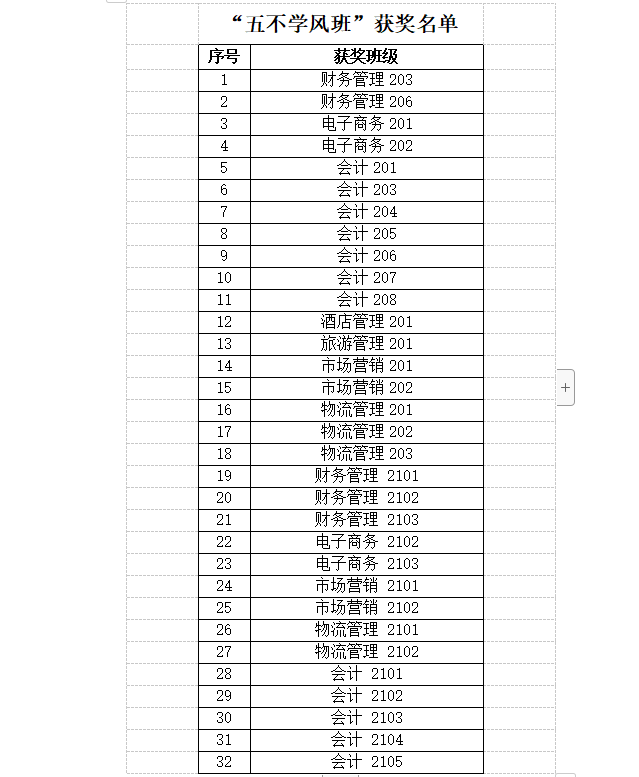 beat365体育亚洲官方网站6月“五不学风班”评比结果公示