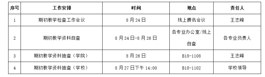 关于开展2022-2023-1学期期初教学检查工作的通知