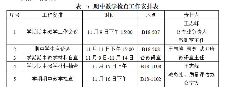 关于开展2022-2023学年第一学期期中教学检查工作的通知