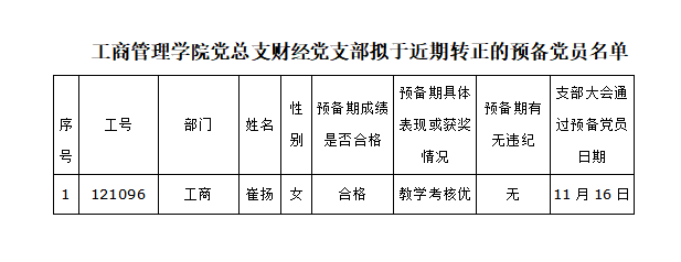 beat365体育亚洲官方网站党总支财经党支部  拟于近期转正的党员名单公示