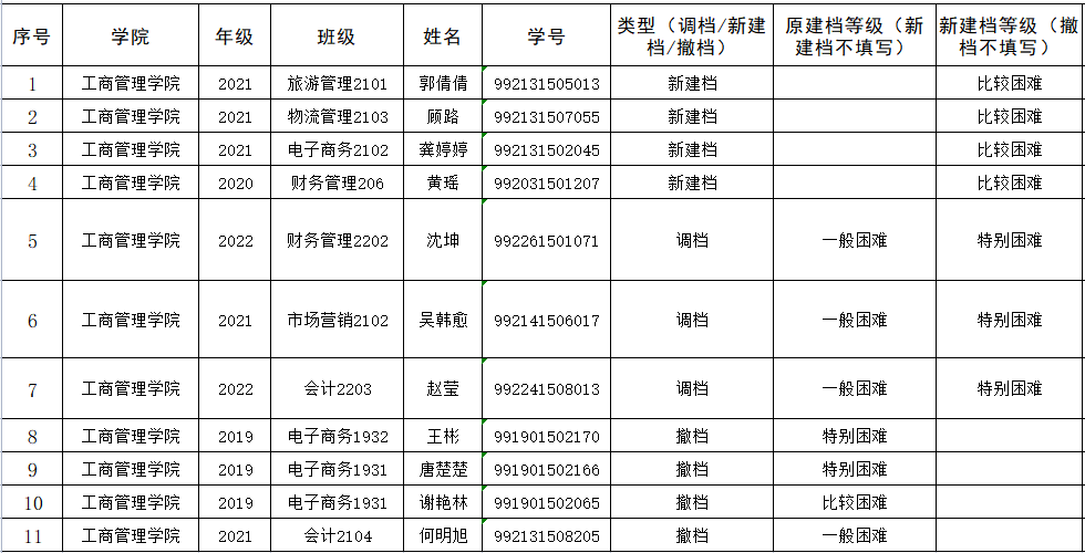 beat365体育亚洲官方网站春季学期家庭经济困难学生调档名单公示