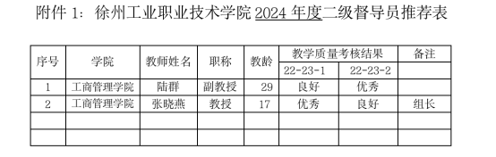 关于2024年度二级教学督导员的人员推荐公示