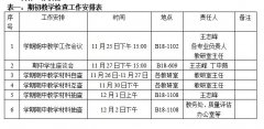 关于开展2020-2021学年第一学期 期中教学检查工作的通知